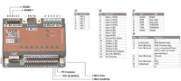 Barix BarioNet-100: IP-Enabled Programmable Controller